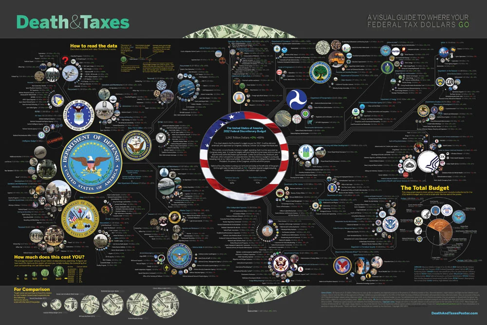 Top 10 Iconic Data Graphics - Fast Company
