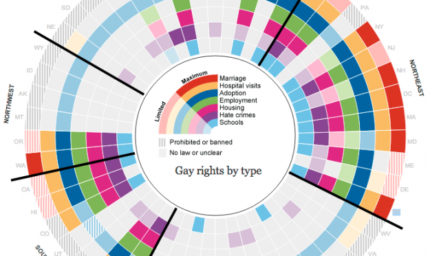 Top 10 Iconic Data Graphics - Fast Company