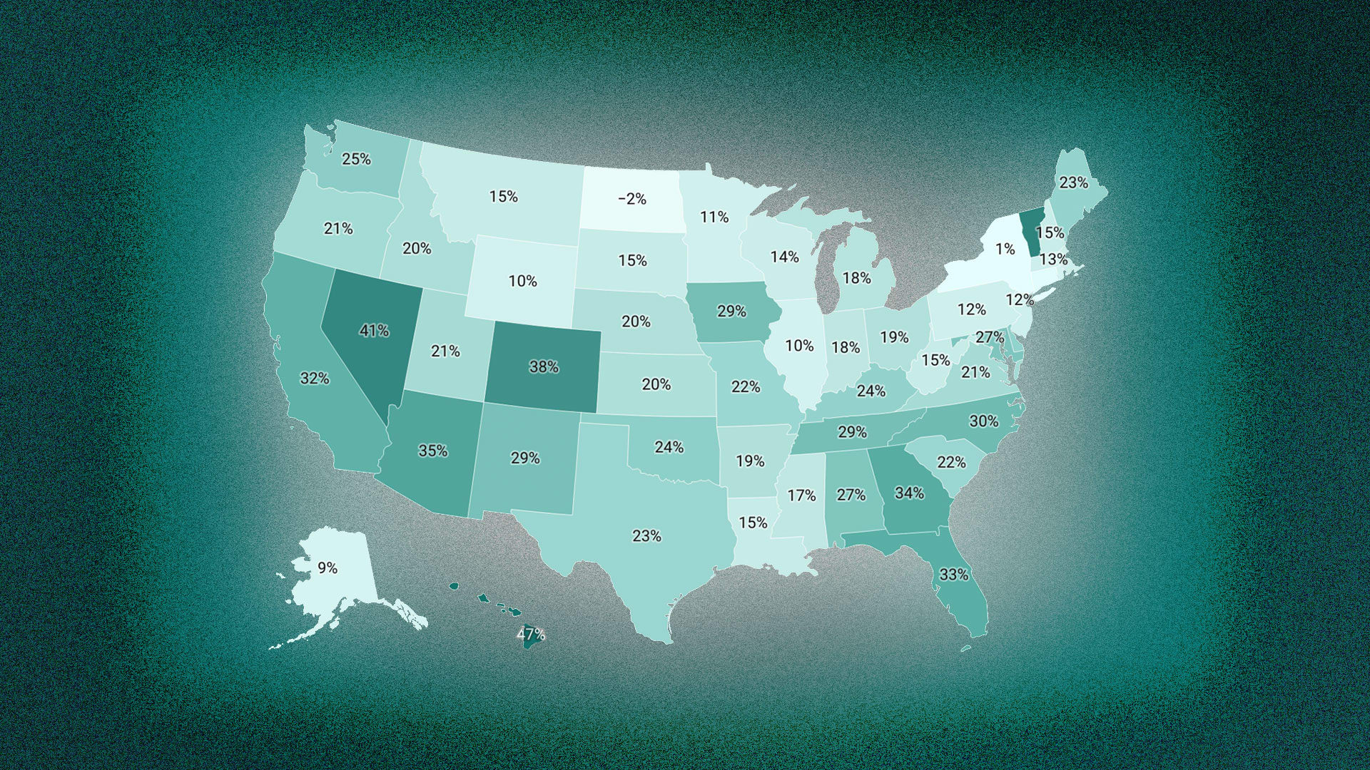 Where the housing market shift is happening the fastest right now