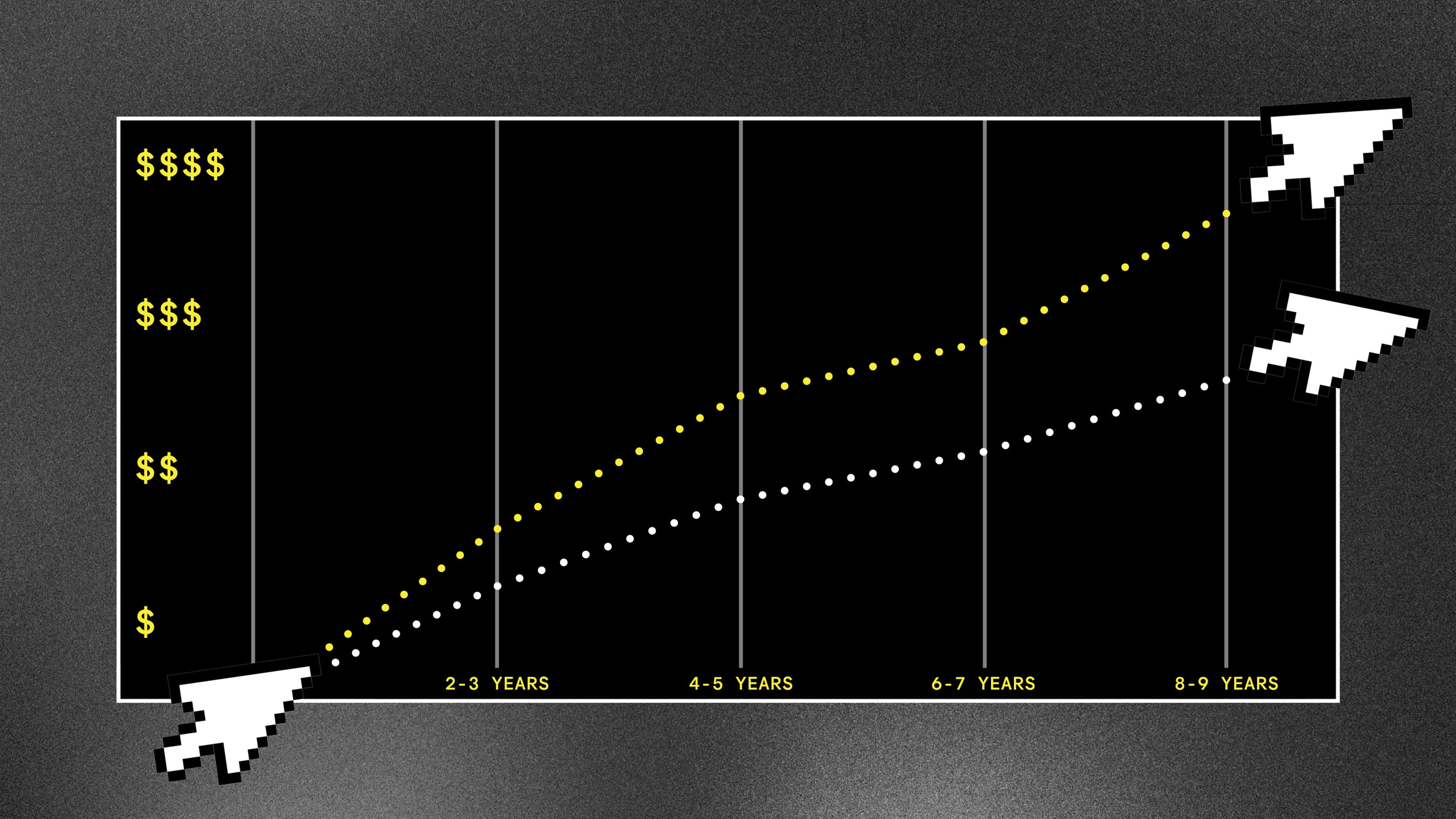 UX and product designers start with the same salaries. They end up miles apart