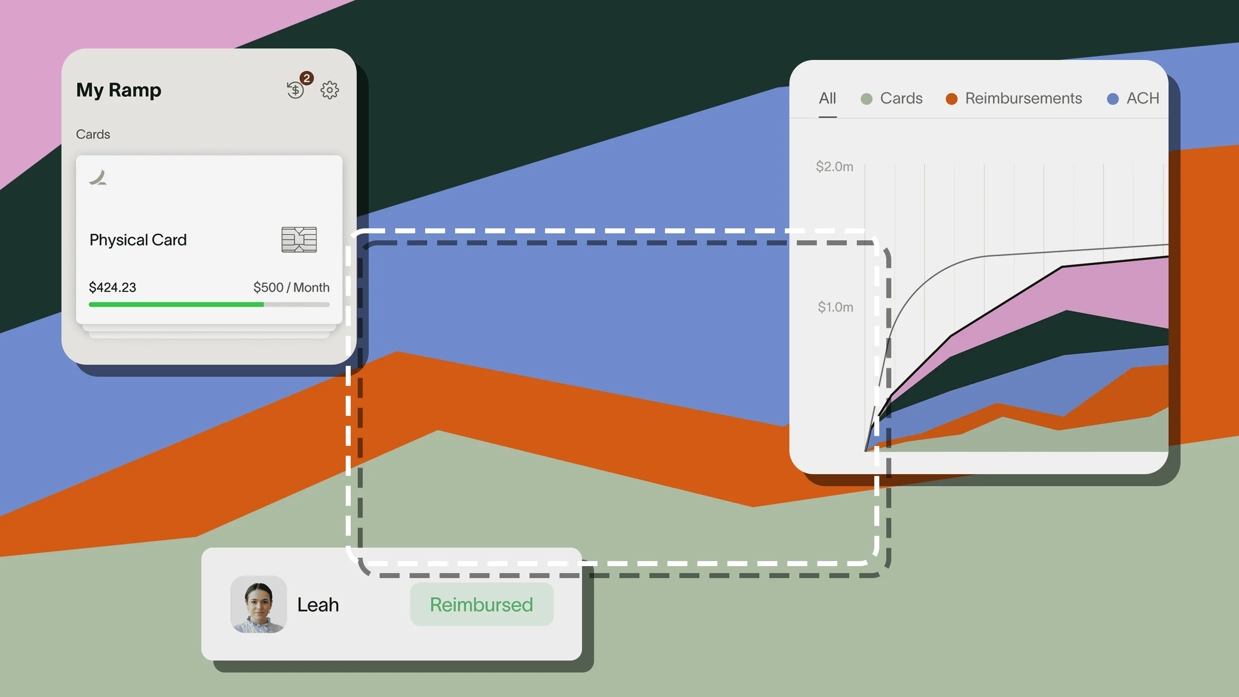 This cult fintech startup wants the interface of the future to be no interface at all