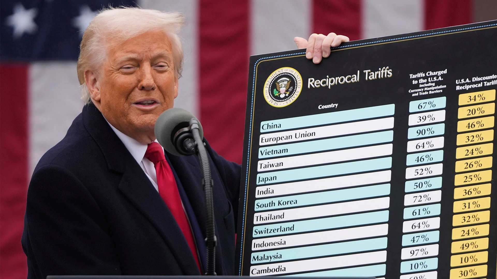 Months later, the Supreme Court still hasn't decided on Trump's emergency tariffs. Here's why