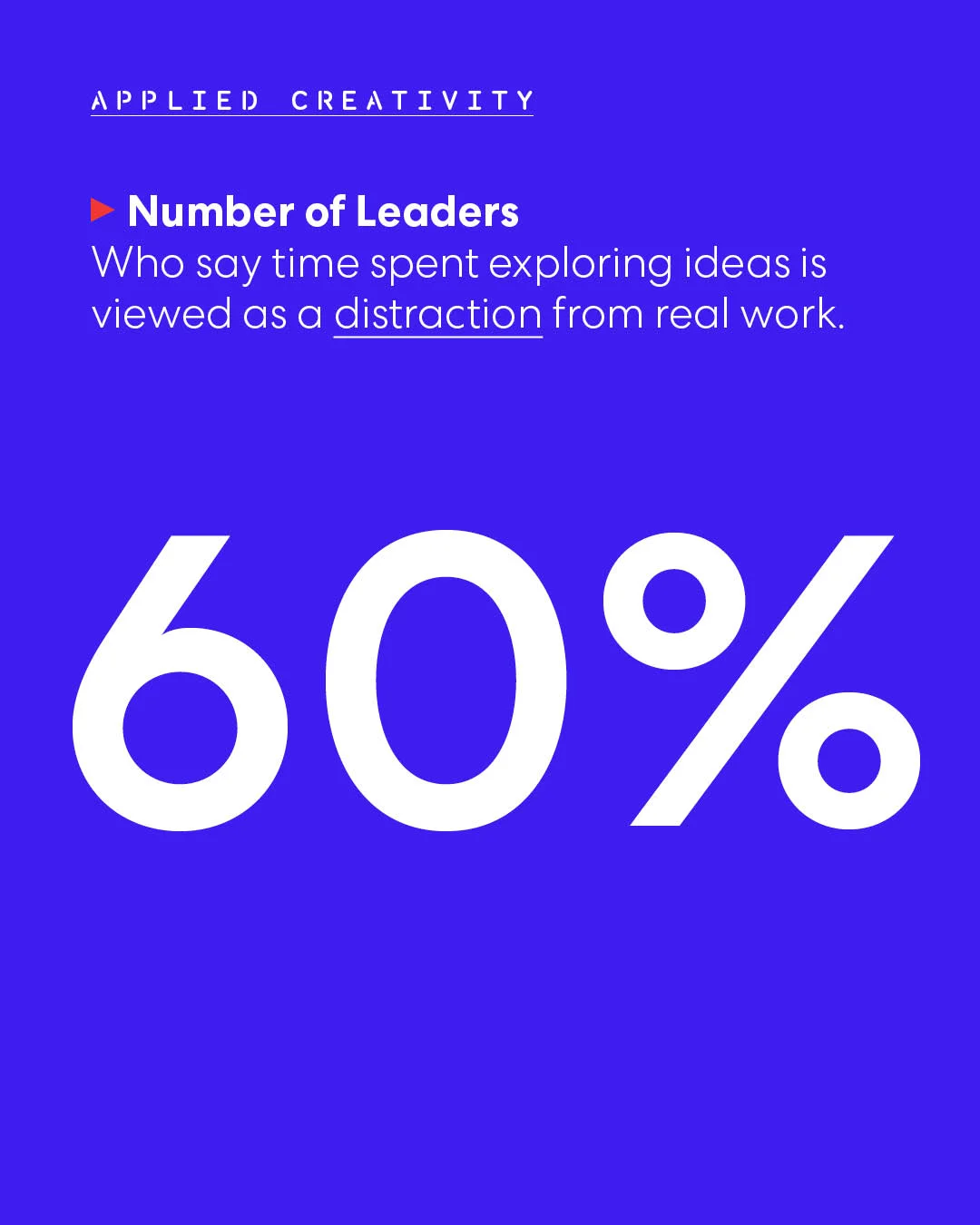 60% of leaders say time spent exploring ideas is viewed as a distraction from real work. Large “60%” displayed on a blue background.
