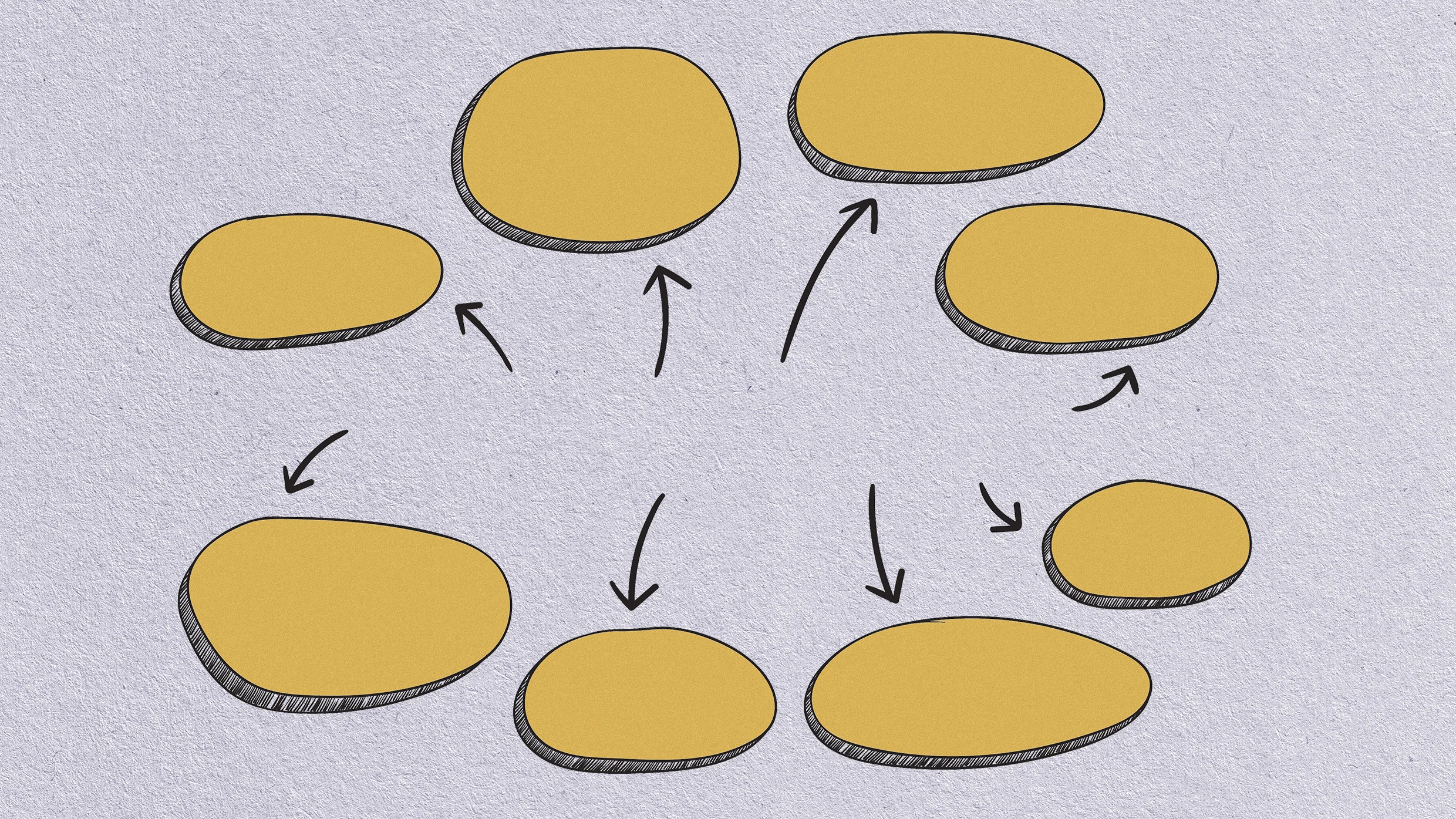 fastcompany.com - Michel Koopman - Stop designing your company around the people you have