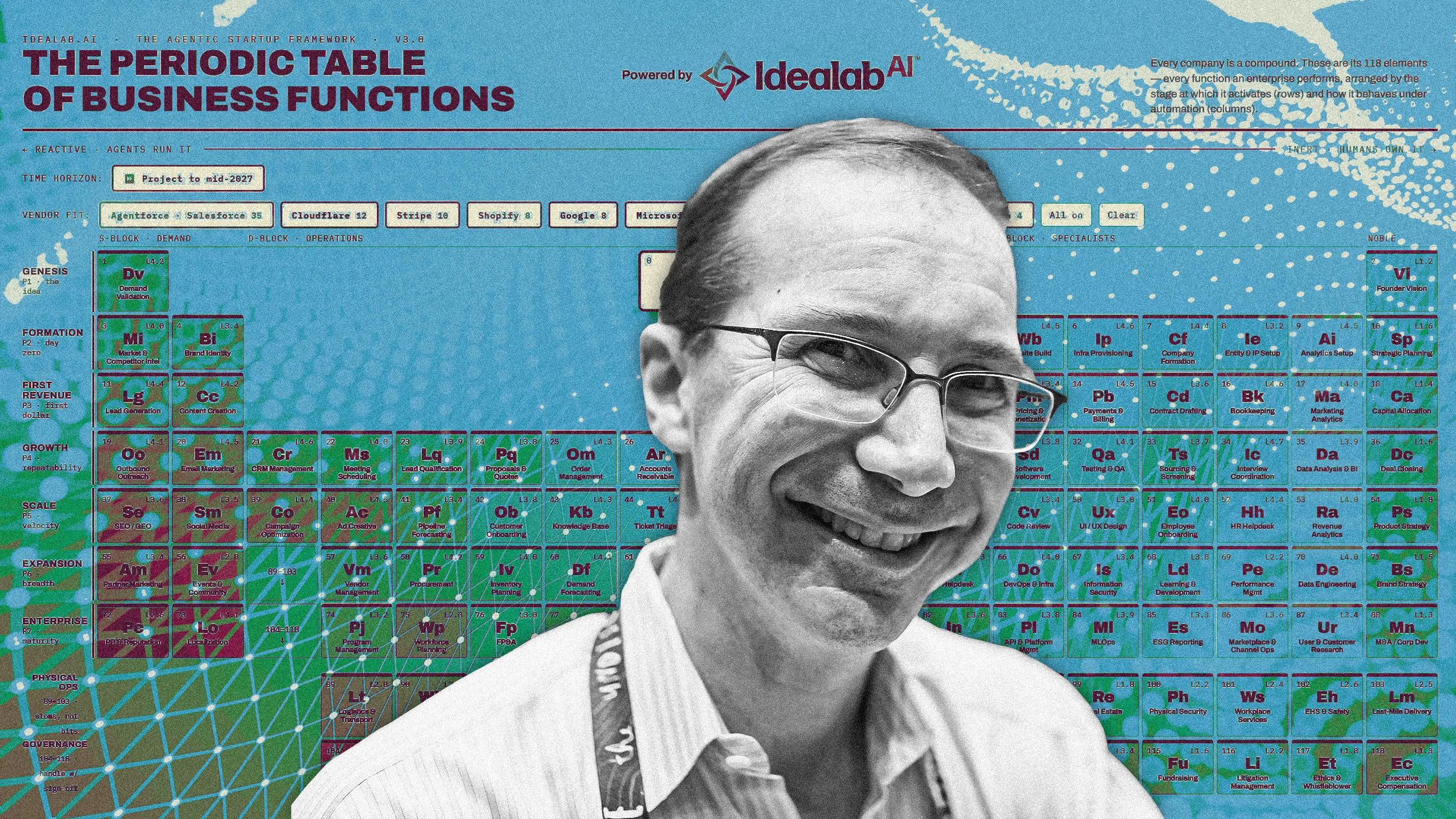 fastcompany.com - Steven Melendez - Idealab's Bill Gross is building infrastructure for AI-assisted startups