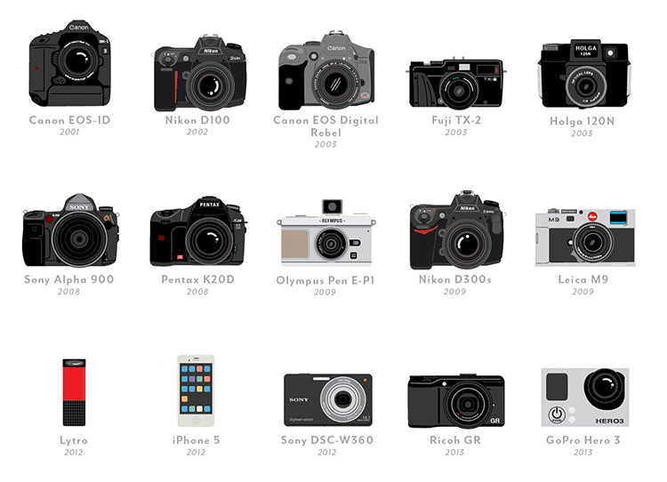 Infographic: A Timeline Of The 100 Most Important Cameras Ever Made ...