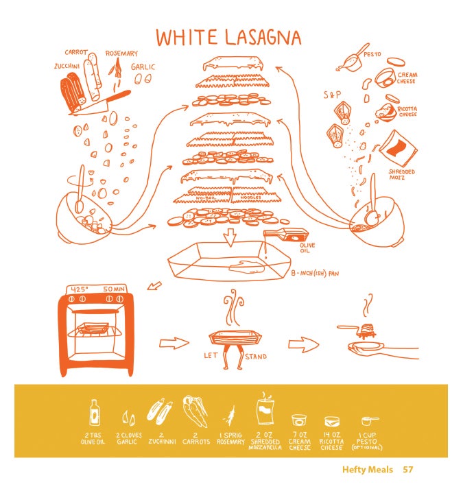 An Ingenious Cookbook Uses Infographics Instead Of Words - Fast Company