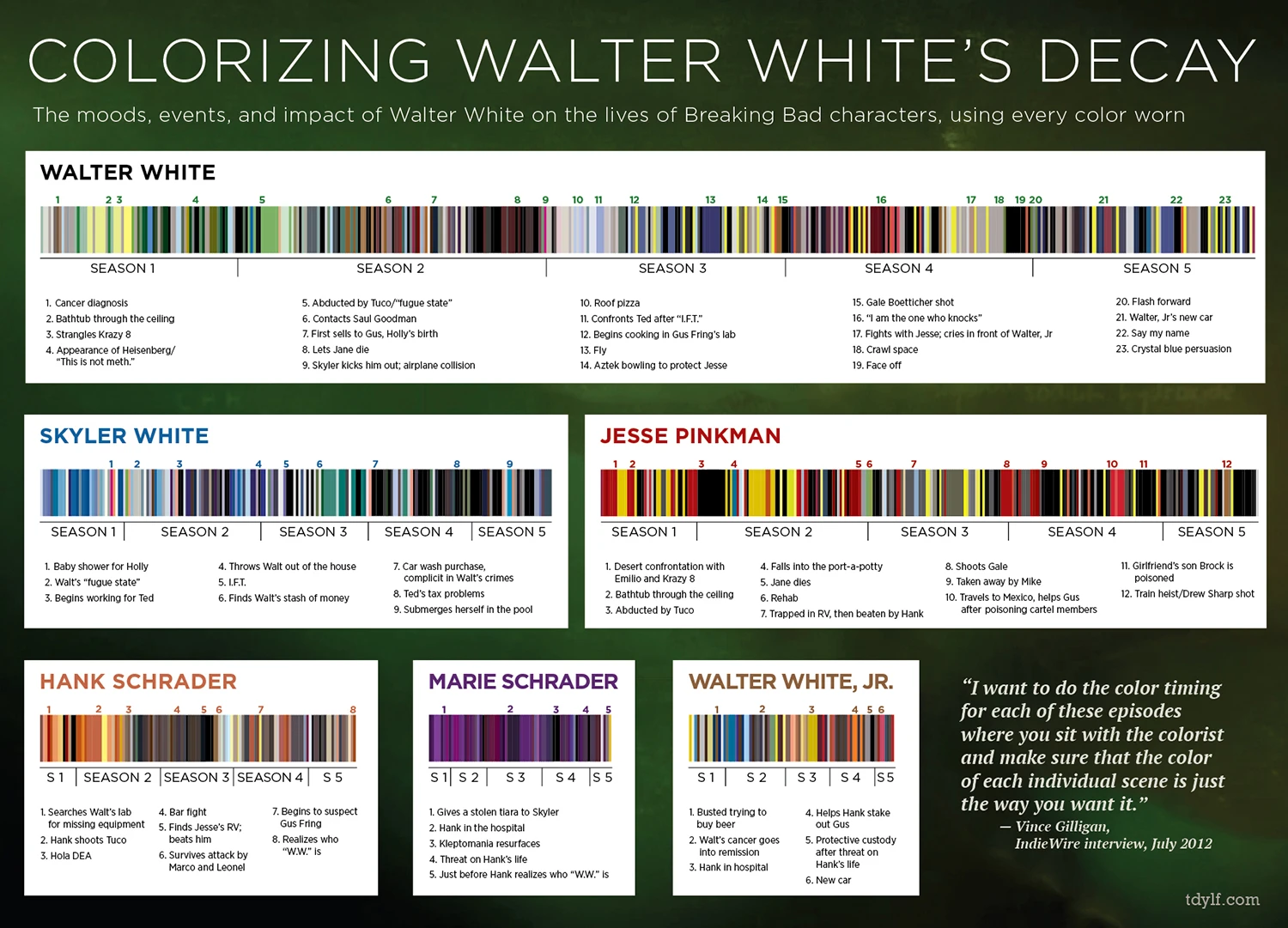 An Epic Timeline Of Wardrobe Colors In 