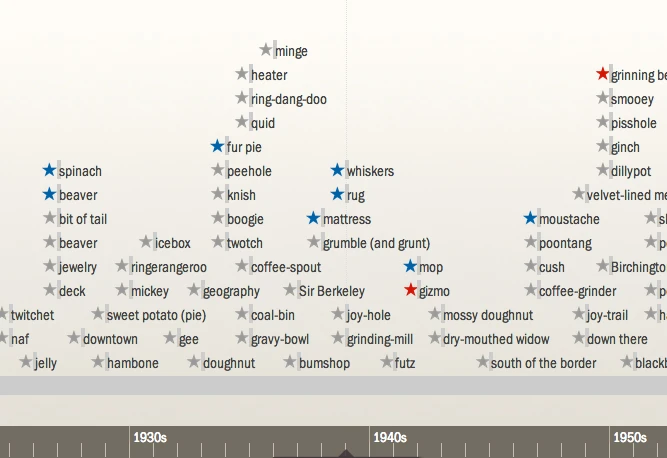 2 600 Slang Terms For Genitalia Throughout The Ages Fast Company