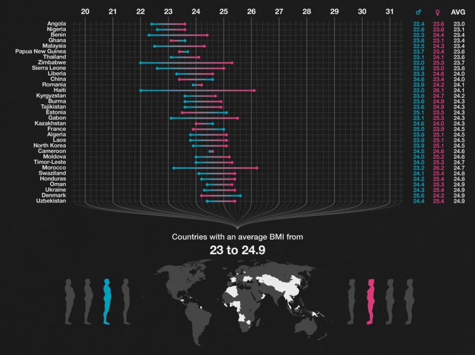Visualizing The 
