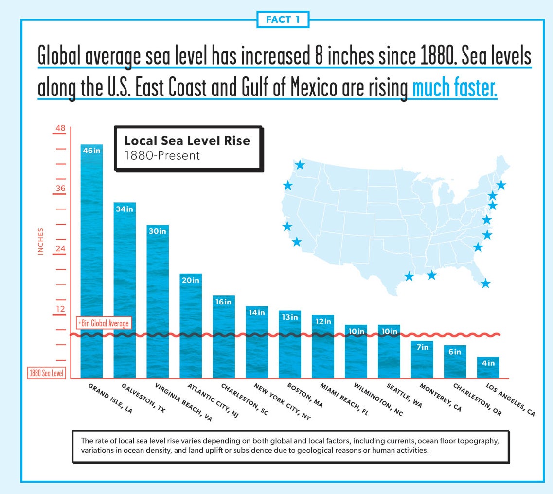 The Deadly Rise Of Sea Levels, In One Simple Infographic - Fast Company