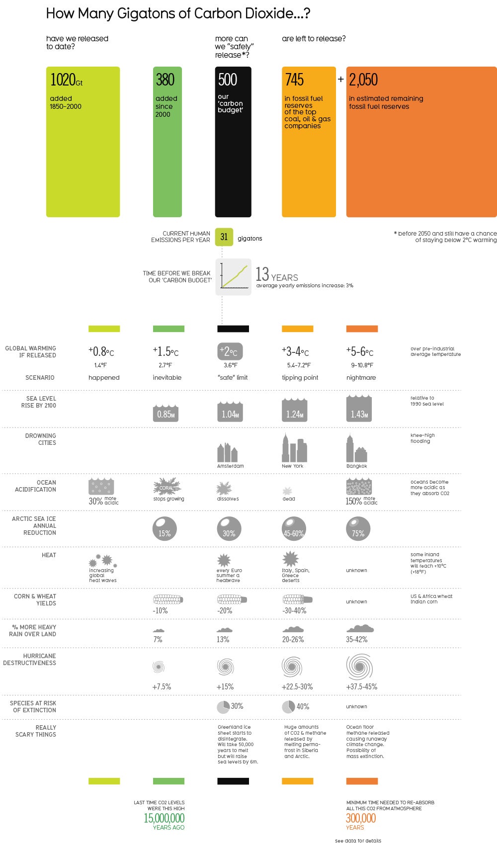 The Terrifying Math Behind Climate Change, Visualized - Fast Company