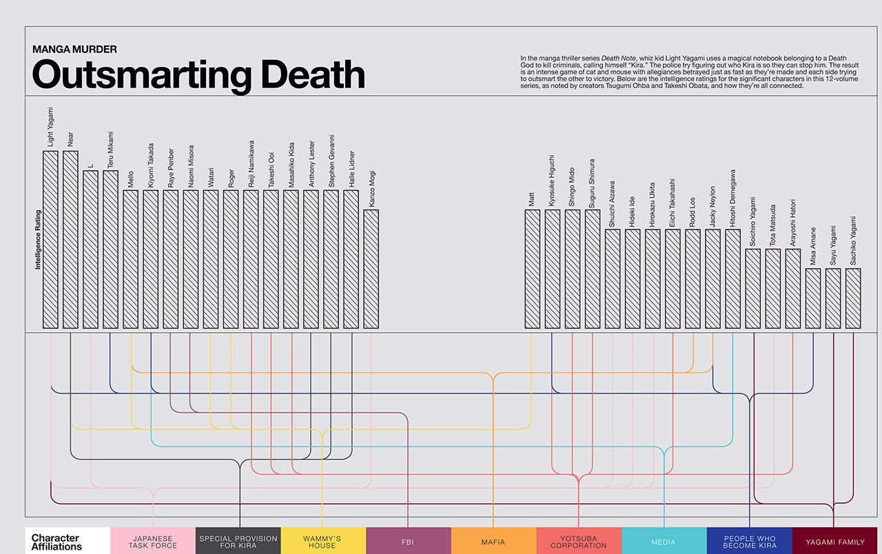A Super Graphic Look At The Whole Universe Of Comics - Fast Company