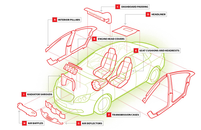 Eco-conscious Automakers Recycle Garbage To Make Car Parts - Fast Company