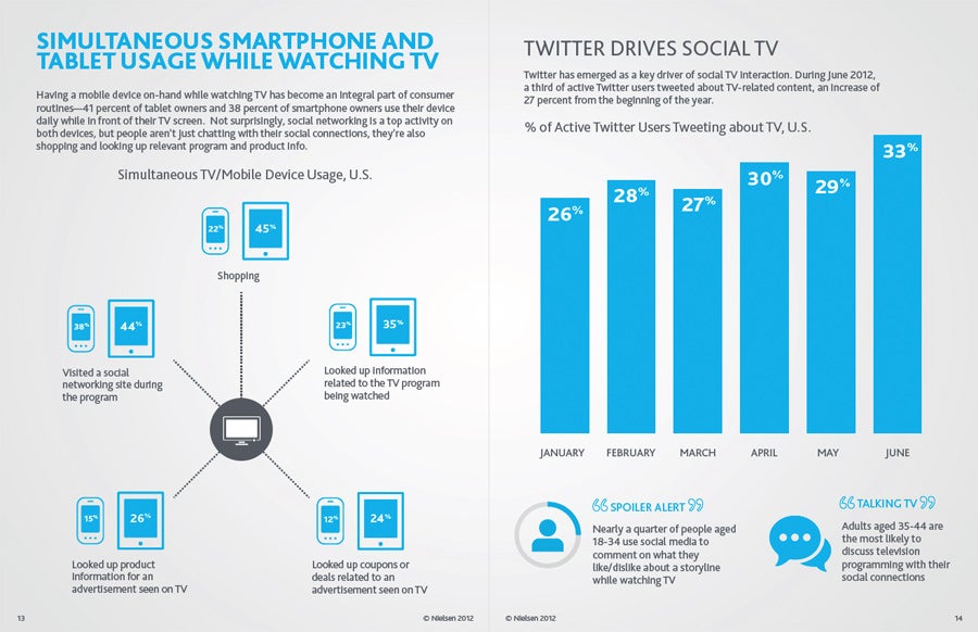 We Love Our Tablet Second Screens During TV, Says Nielsen's Data - Fast ...