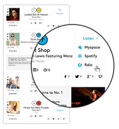 Spotify Billboard Rto Billboard Delivers Portable Charts To Spotify, Rdio, Others For Your ...