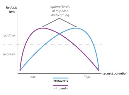 Are You An Introvert Or An Extrovert? What It Means For Your Career ...