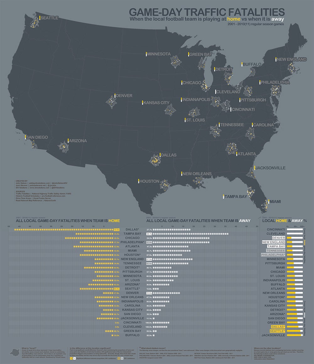 Infographic: NFL Games Make Some City Streets Safer, Others More Fatal ...