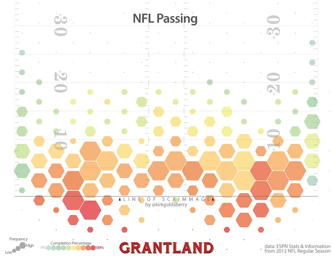 Infographic Where NFL Quarterbacks Throw The Most Passes Fast Company