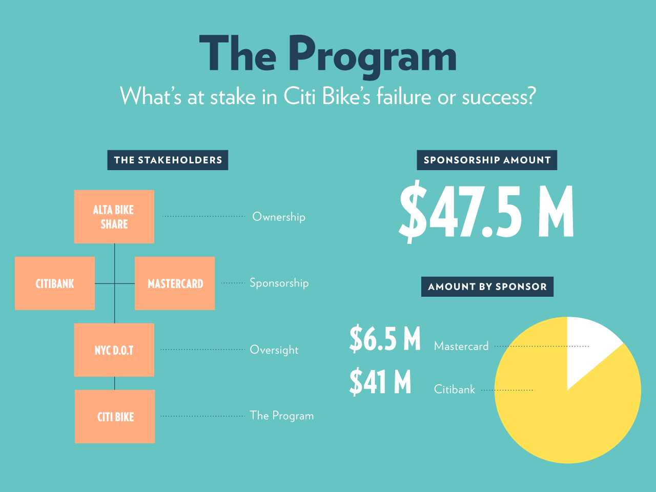 New Yorks Love Affair With Citi Bike Visualized Fast Company