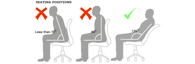 The Science Of Posture: Why Sitting Up Straight Makes You Happier And 