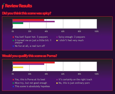 This 24/7 Porn Channel For Women Lets You Choose The Movies-And It's