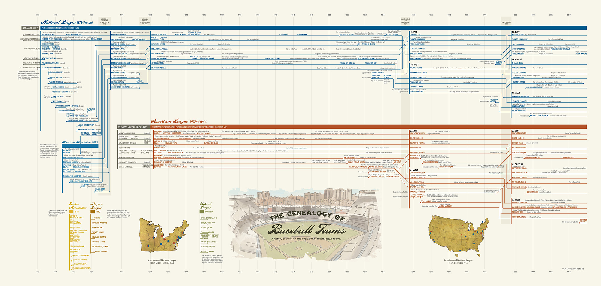 The Evolution Of Major League Baseball Was A Hot Mess - Fast Company, image size:2000x952