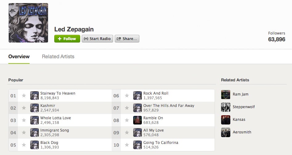 Spotify Led Zeppelin The Rise And Fall Of Spotify Star Band Led ZepAgain - Fast Company
