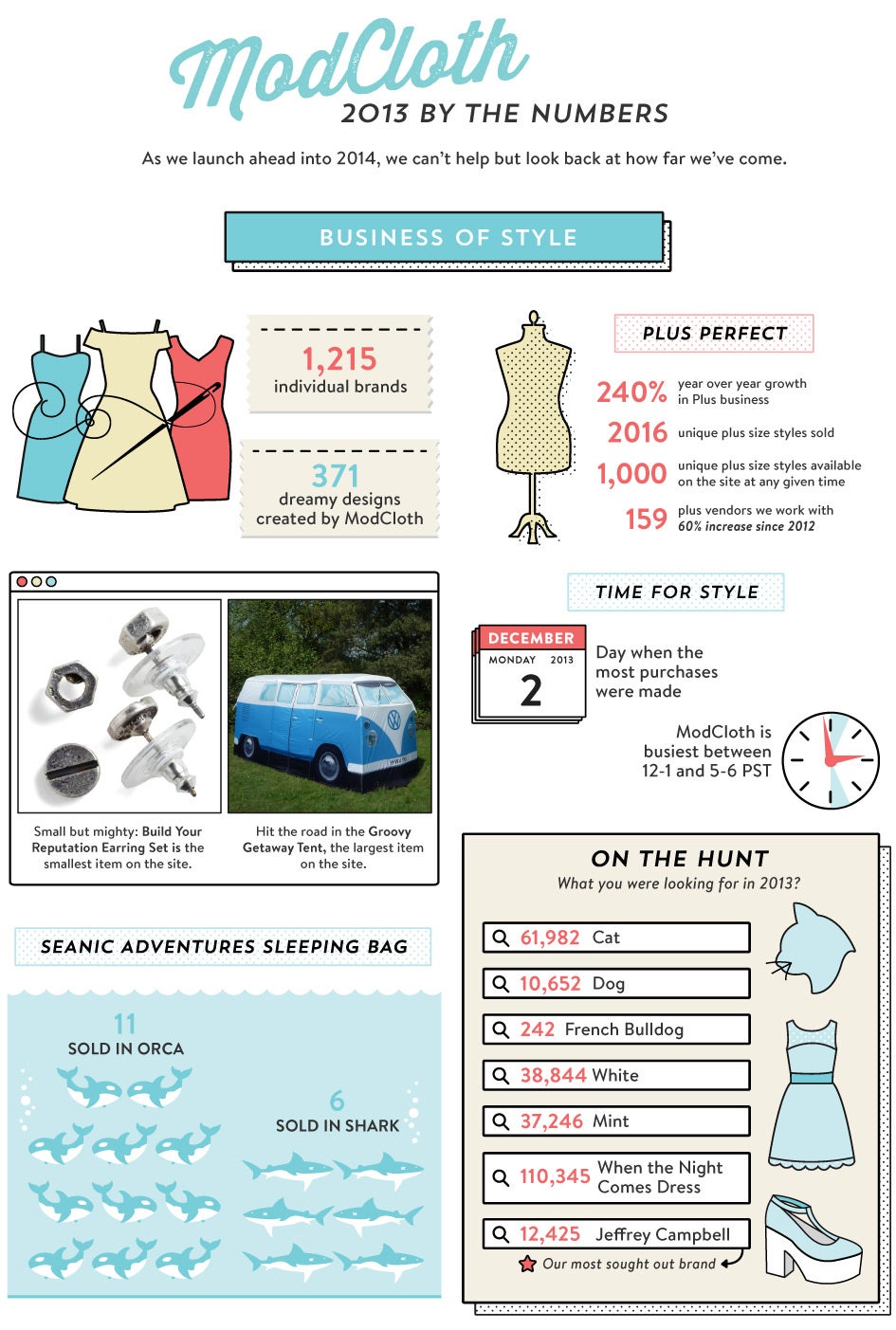 Modcloth History ModCloth Wraps Up A Very Social Year - Fast Company