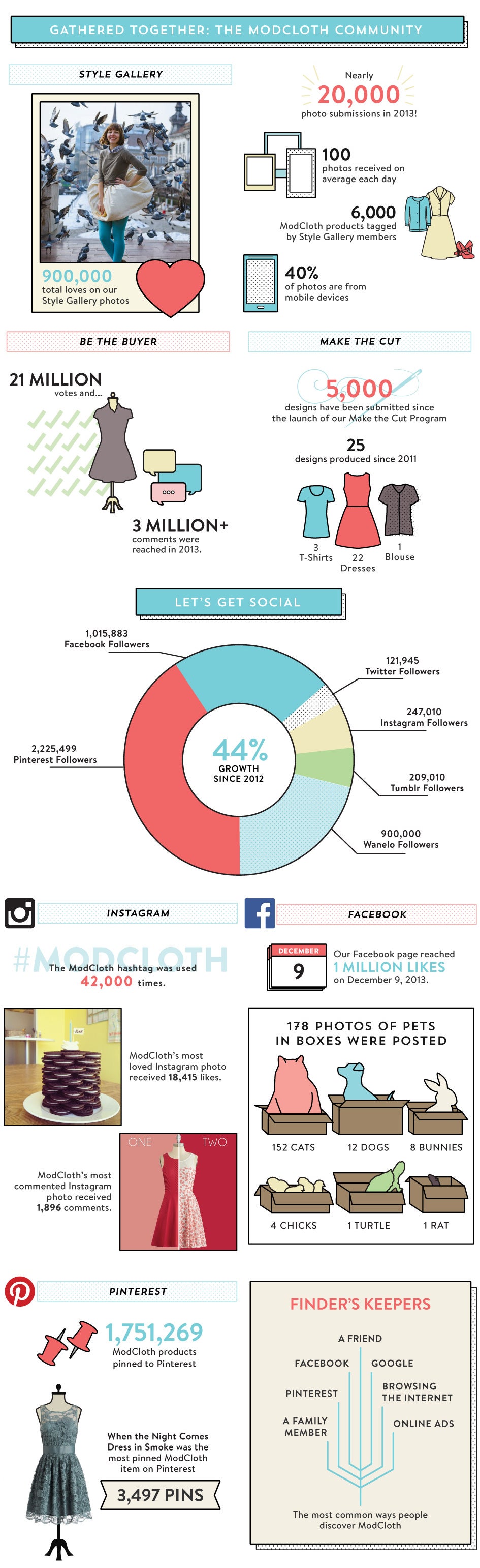 Modcloth History ModCloth Wraps Up A Very Social Year - Fast Company