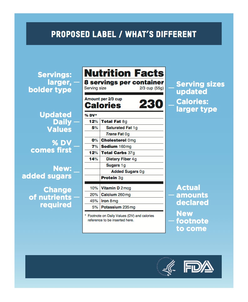 Here Are The New Nutrition Labels That Actually Tell You What You're ...