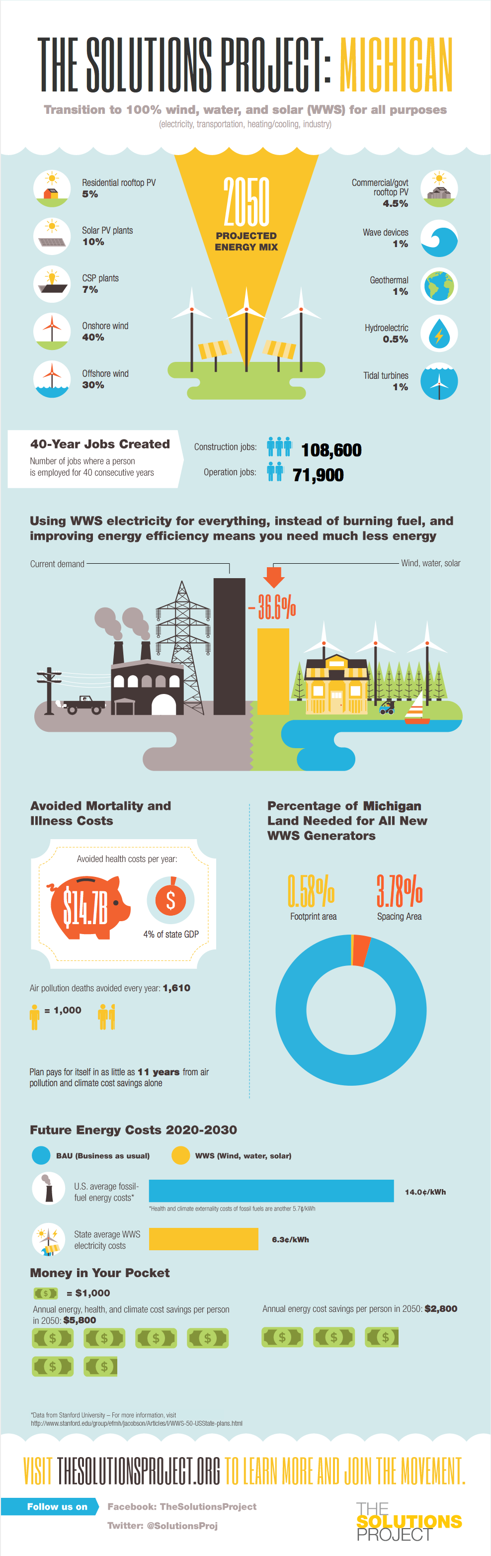 Visualizing What Would Happen If Every State Transitioned To Renewable ...