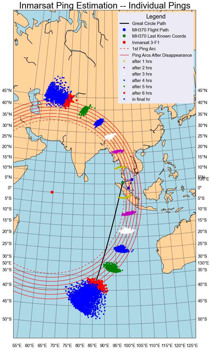 ping satelital mh370