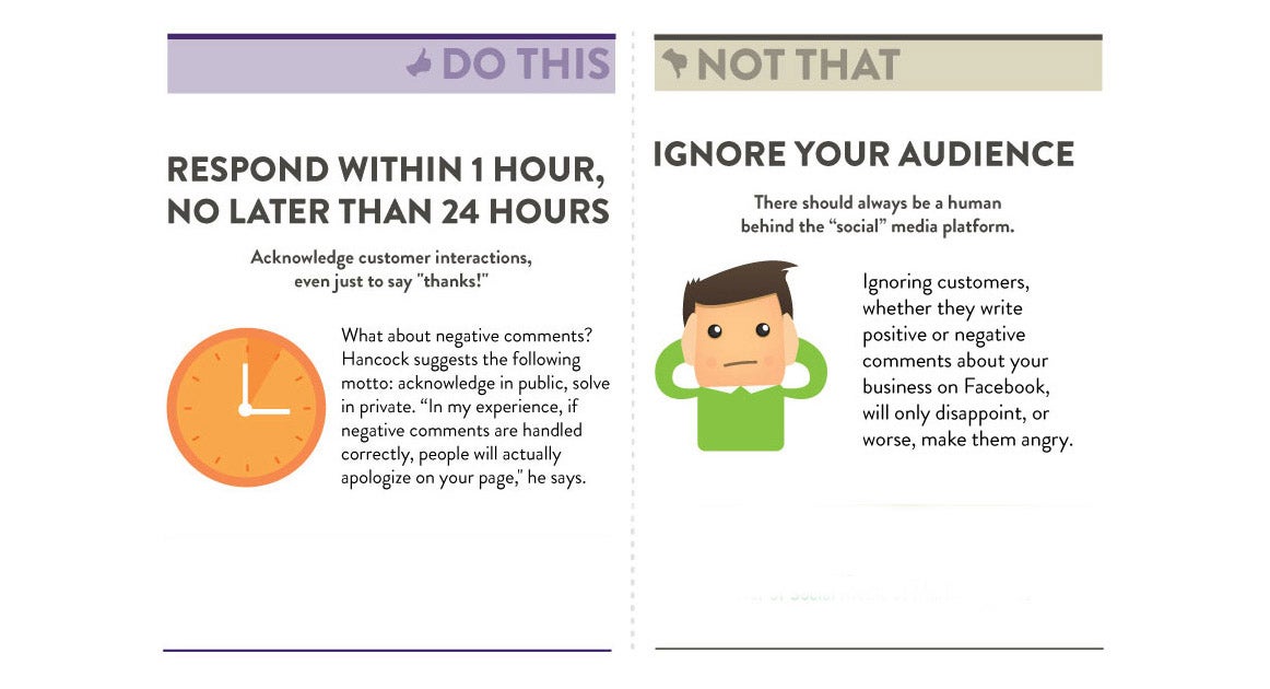 Infographic: 6 Rules For Managing Your Business's Facebook Page - Fast ...