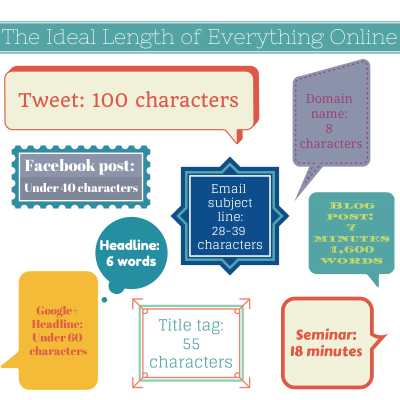 The Proven Ideal Length Of Every Tweet, Facebook Post, And Headline