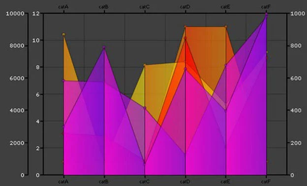 30 Simple Tools For Data Visualization - Fast Company