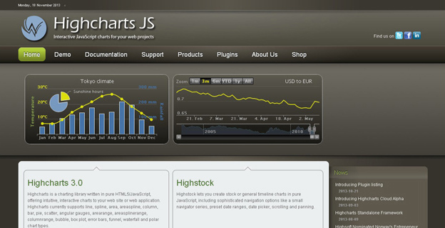 30 Simple Tools For Data Visualization - Fast Company