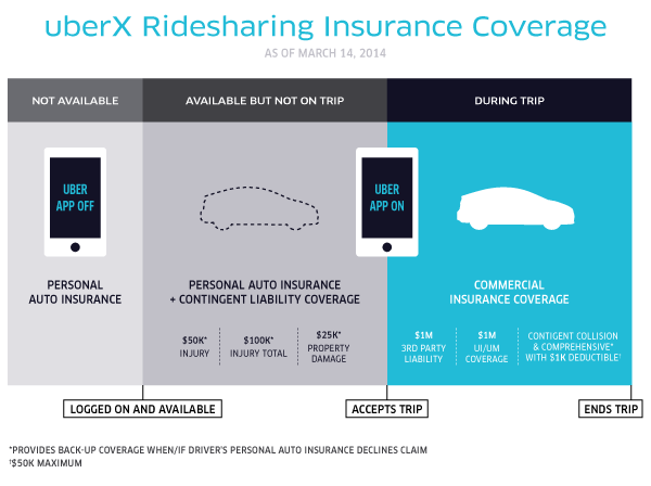 Why The Insurance Industry Is Taking Aim At Uber and Lyft - Fast Company