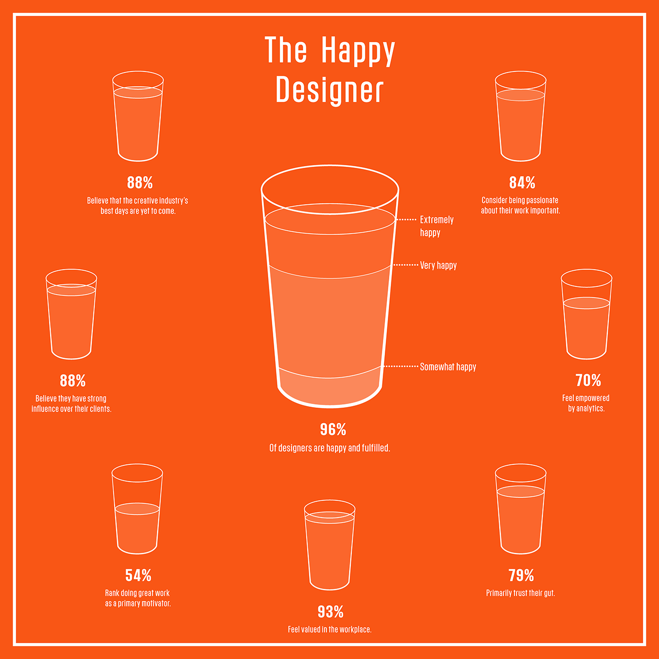 The Happy Designer