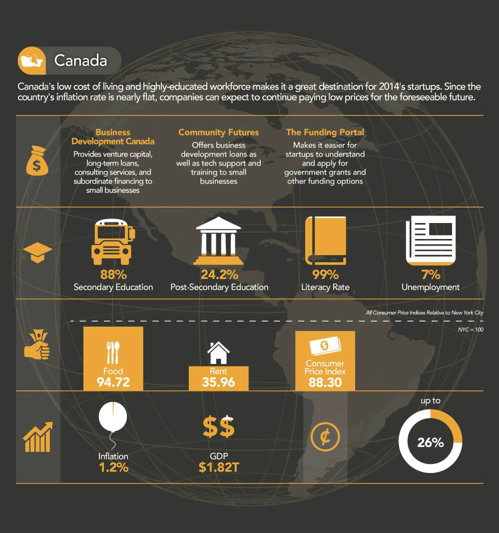 The Five Best Places In The World To Start A Company (Infographic ...