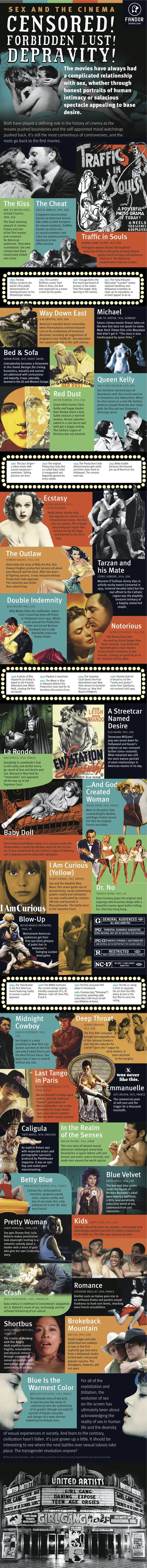 The Graphic History Of Sex On Screen - Fast Company