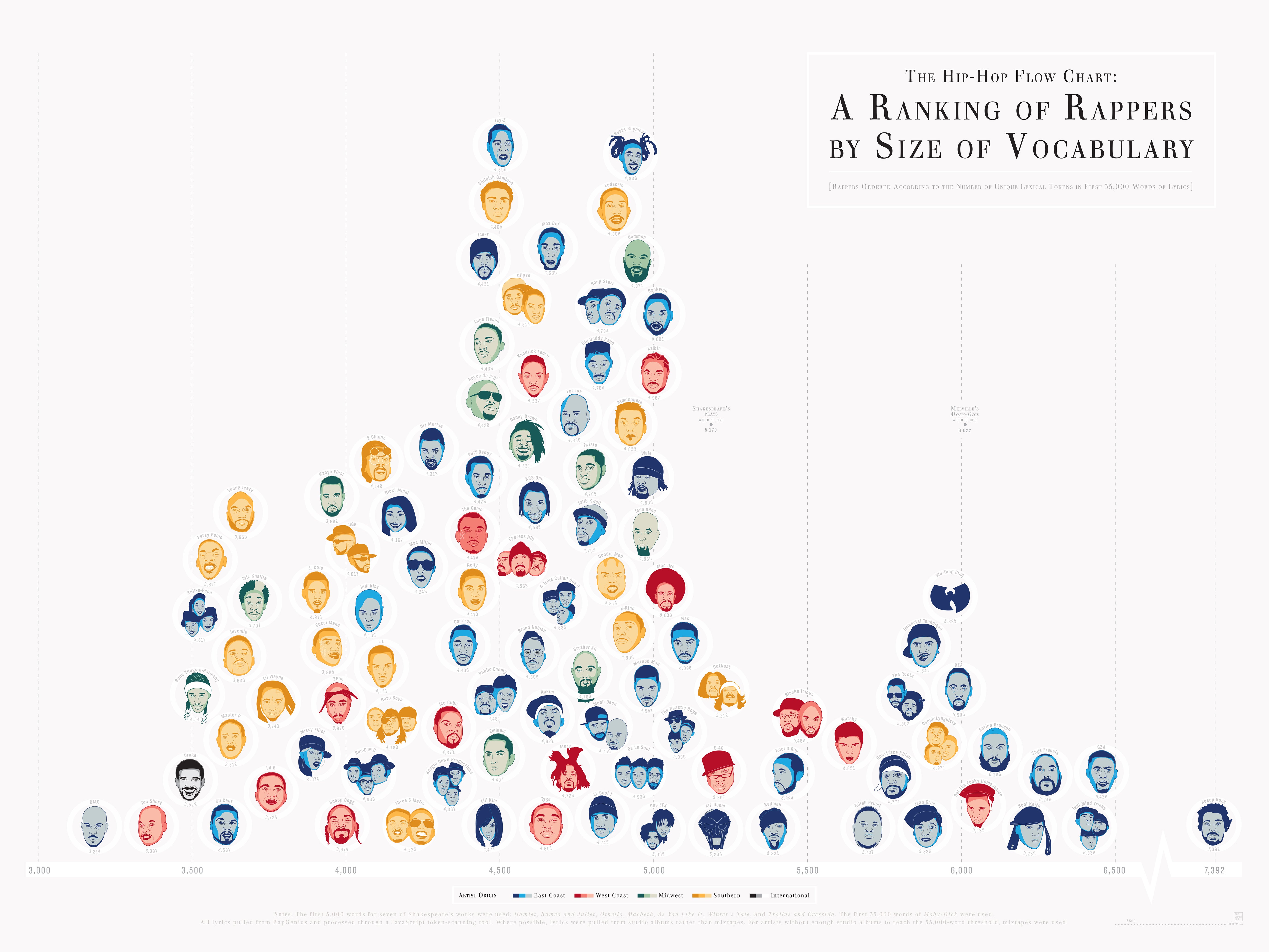 Black Rapper Evolution Chart Pop Chart Lab Puts Its Own Spin On The Hip-Hop Vocabulary Flow Chart ...