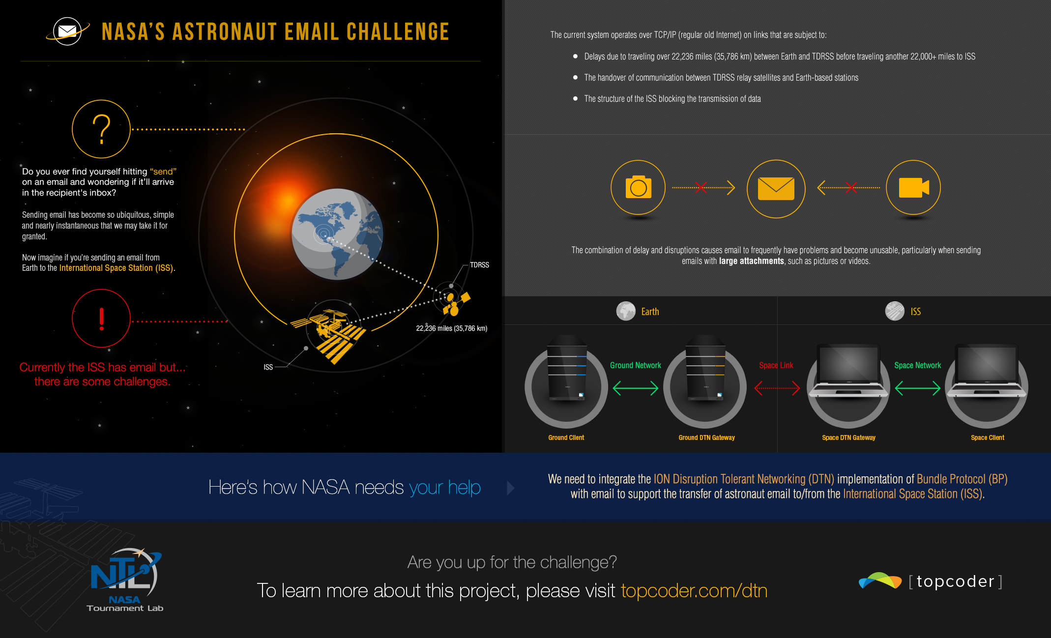 Nasa Project Implementation NASA Plans To Deploy These Crowdsourced Projects In Space - Fast Company