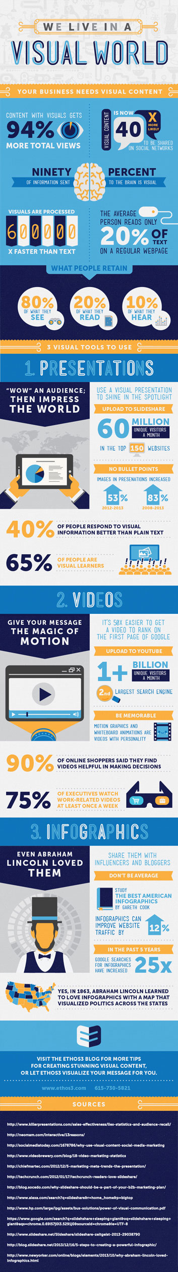 Why We're More Likely To Remember Content With Images And Video ...