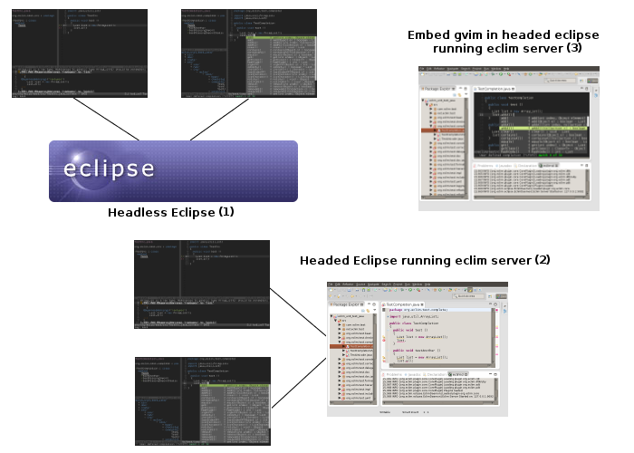 Why Vim, An '80s Text Editor, Is Still The UI Of Choice For Power Users ...