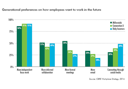 Debunking The Workplace Generation Gap Myth Once And For All - Fast Company