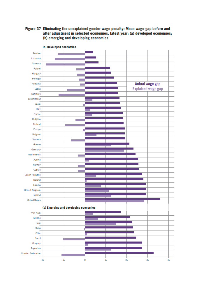 The Enduring Pay Gap: Women Are Still Paid Less For The Same Work ...