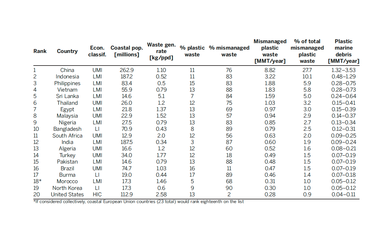 HOW MUCH PLASTIC GOES INTO THE OCEAN EVERY DAY visual data 2