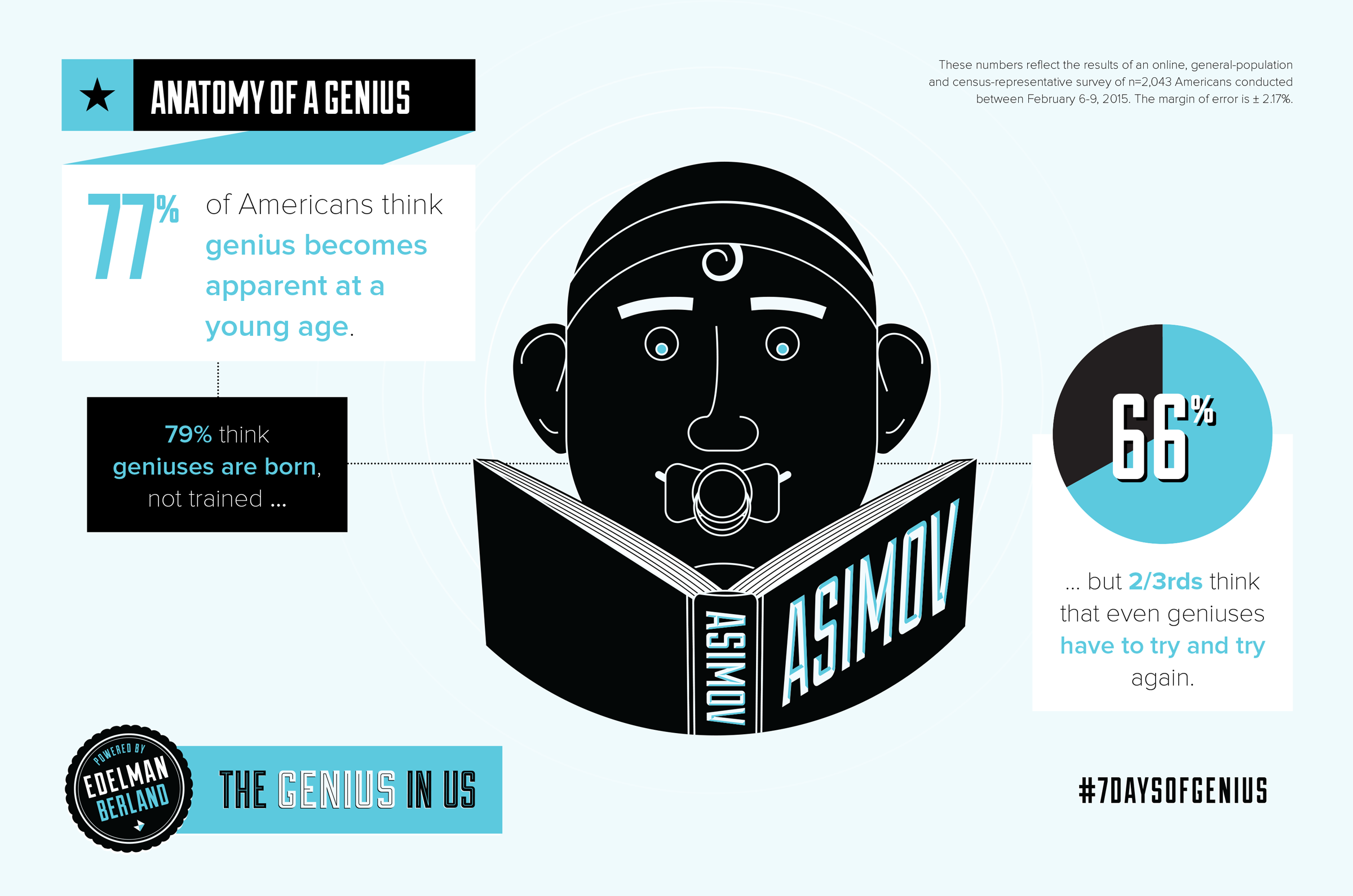 Americans Think Geniuses Are Men: Inside Our Contradictory Attitudes On ...