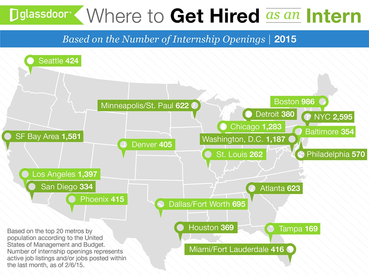 Internship Ranking The 25 Best Companies For Interns - Fast Company
